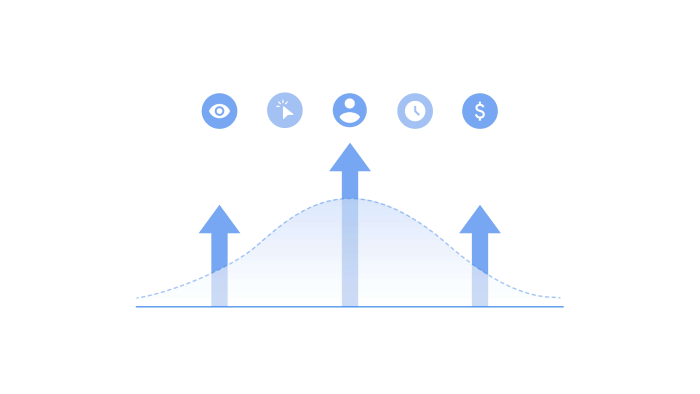 B2B SaaS Metrics For Beginners